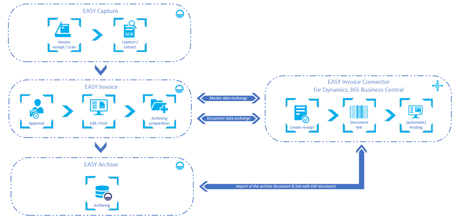 images/download/attachments/95832190/Invoice_Draw_1_en.png