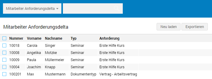 images/download/attachments/39322221/Anforderungsdelta_Liste_de.png