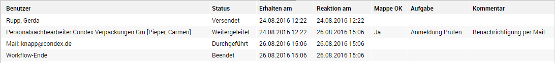 images/download/attachments/39322368/DA_ProtokollWorkflow14_de.png